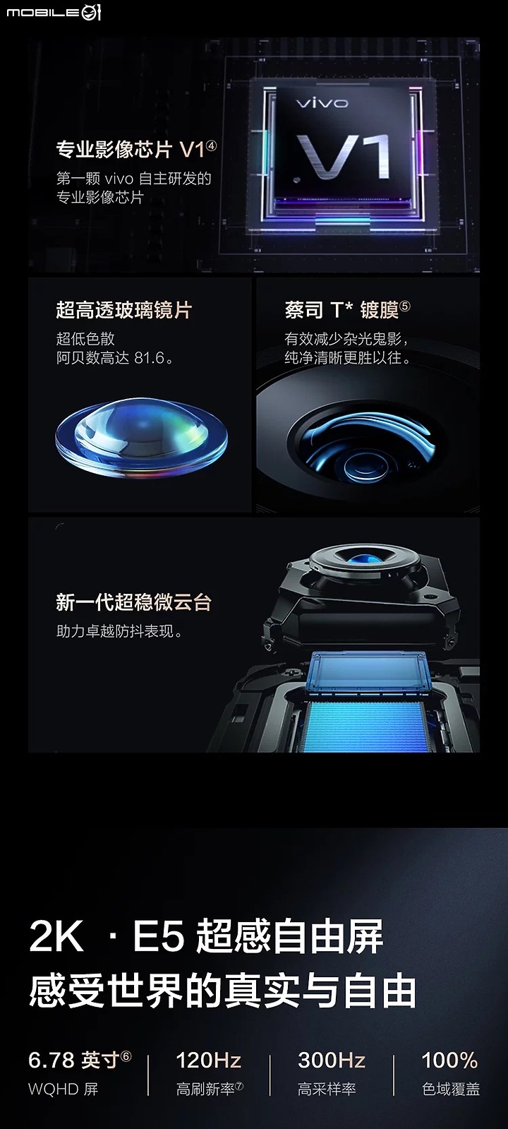 圖多 VIVO X70 PRO + 超大杯 開箱