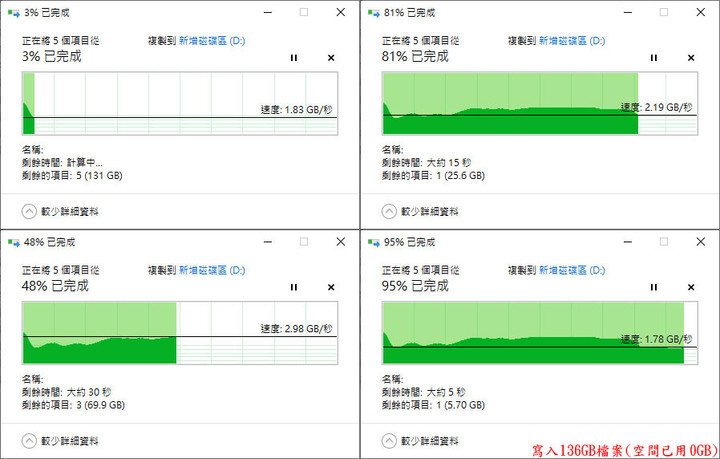 Seagate FireCuda 530 1TB散熱片版NVMe SSD開箱簡測