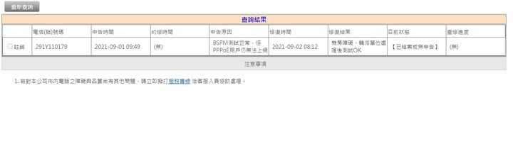 中華電信光世代故障處理，基本用騙的。