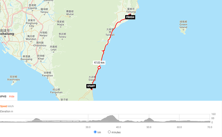 2019年8字型單車露營環島