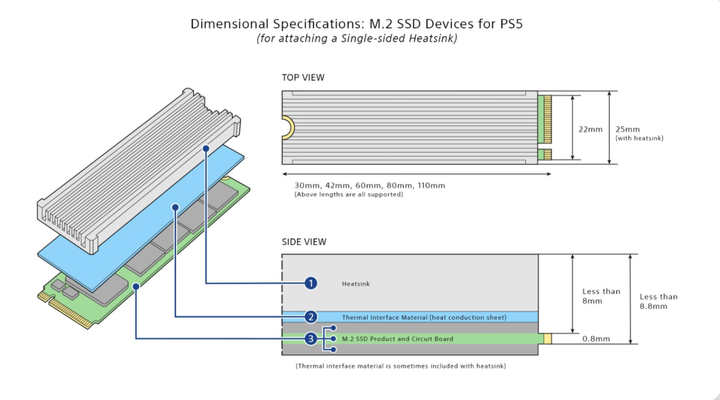 Sony PS5 SSD 擴充升級實戰 高性能 SSD 在 PS5 上不一定吃香？