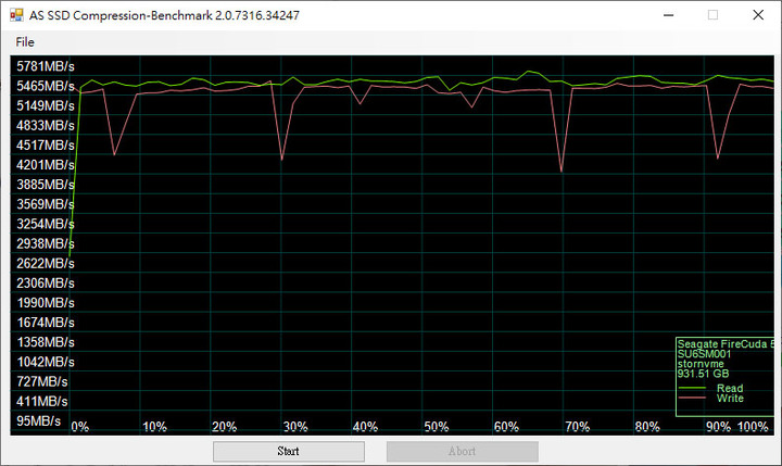 Seagate FireCuda 530 1TB散熱片版NVMe SSD開箱簡測