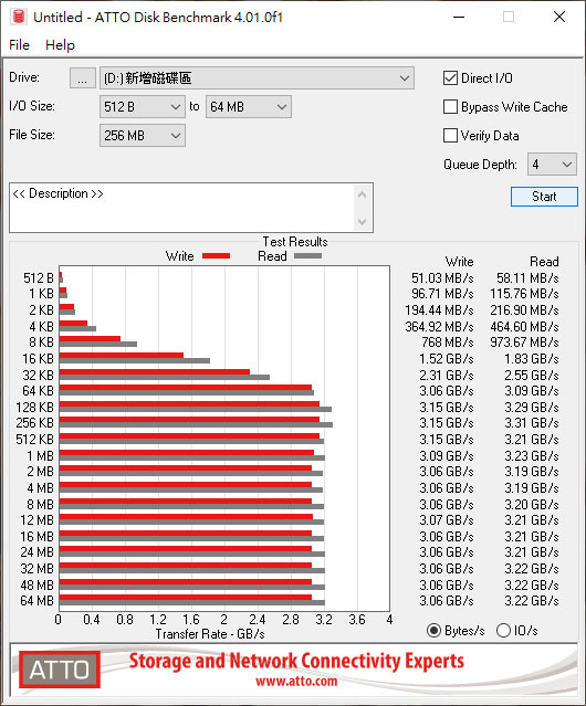 Seagate FireCuda 530 1TB散熱片版NVMe SSD開箱簡測