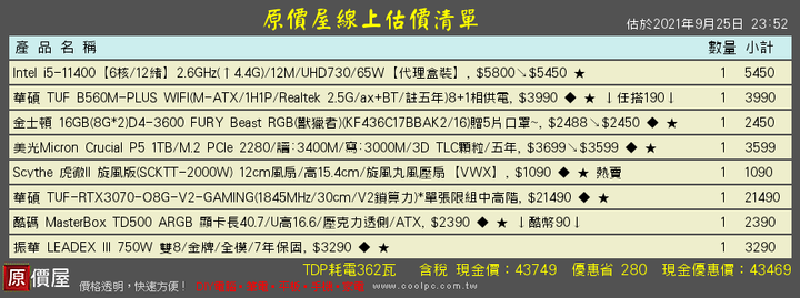 請問各位大大45k遊戲主機配法