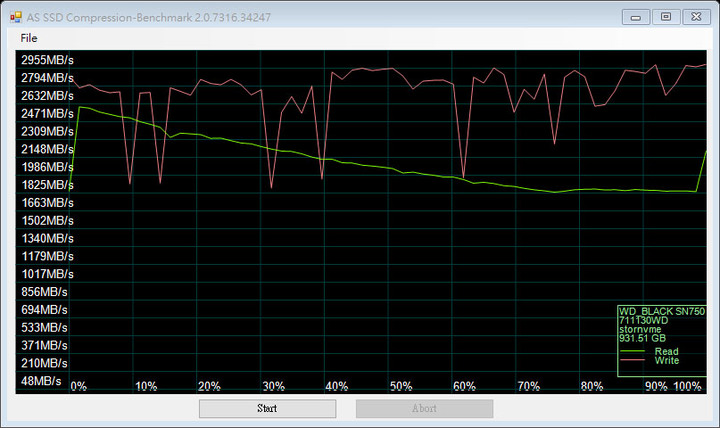 WD_BLACK SN750 SE NVMe 1TB SSD開箱簡測