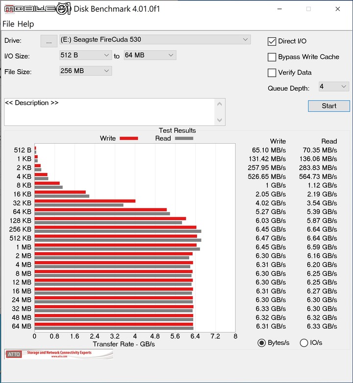 Seagate FireCuda 530 SSD 開箱實測 旗艦 SSD 的現時王者