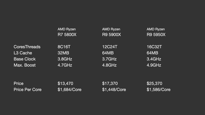 點我看大圖 我的第一台 AMD 桌機,為何選擇組裝 Ryzen 9 5900X?開箱和選購分享