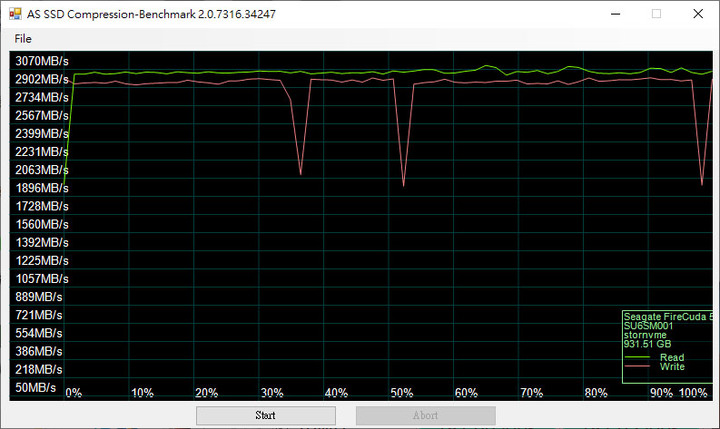 Seagate FireCuda 530 1TB散熱片版NVMe SSD開箱簡測