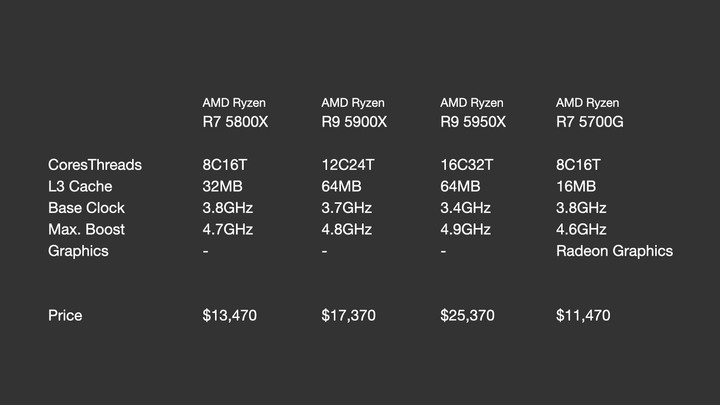 點我看大圖 我的第一台 AMD 桌機,為何選擇組裝 Ryzen 9 5900X?開箱和選購分享