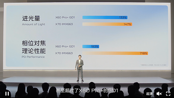 vivo X70 Pro體驗｜美照垂手可得 影像旗艦當之無愧！