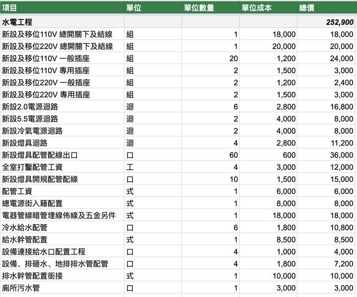 12坪診所空間設計師報價是不是多報了?