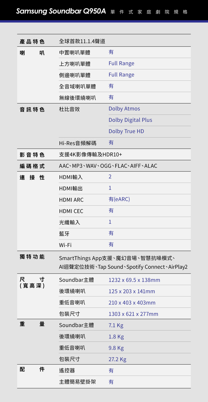 Samsung Q950A Soundbar 家庭劇院試聽|11.1.4 聲道帶來空前沉浸感!