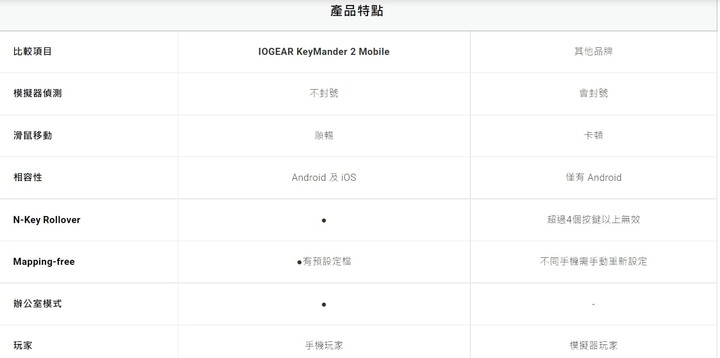 點我看大圖 宏正 IOGEAR KEYMANDER 2 MOBILE 手遊搖桿鍵鼠轉換器/你的遊戲好夥伴 之測評