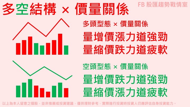 <分享>  價量關係的操作指標