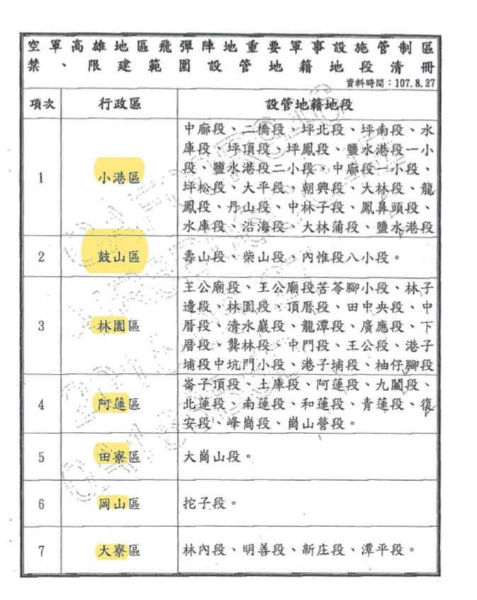C大在否?哥今天來踢館