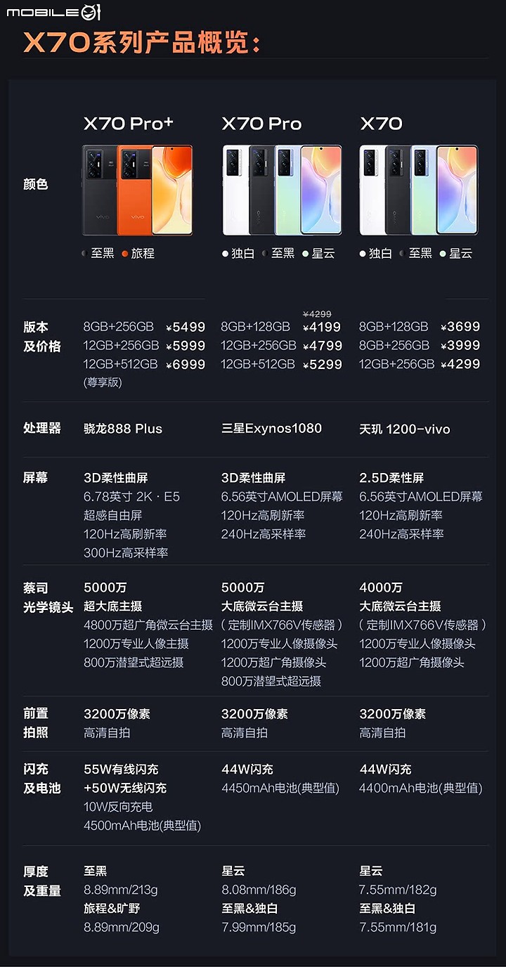 圖多 VIVO X70 PRO + 超大杯 開箱