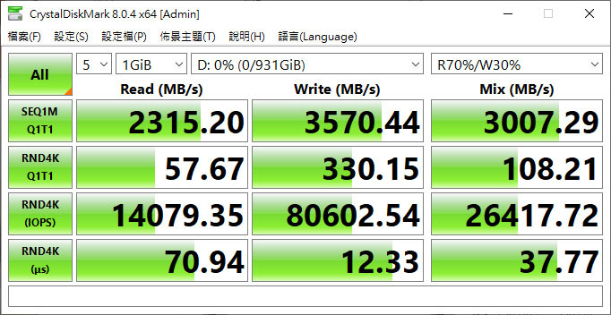 Seagate FireCuda 530 1TB散熱片版NVMe SSD開箱簡測