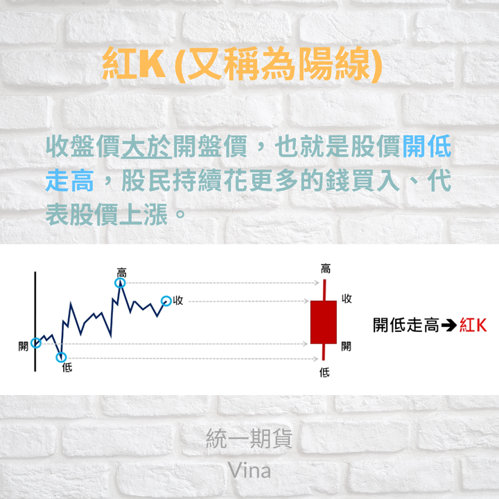 自己做的圖卡  與大家分享~ 《認識K線》