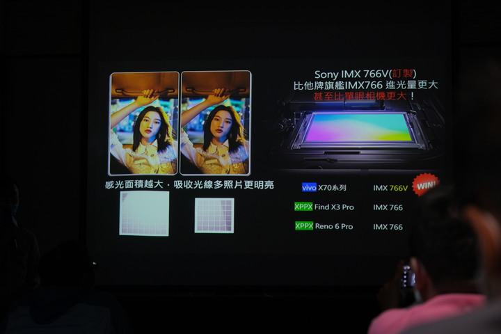 [心得]- vivo X70 體驗