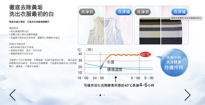 Panasonic CUBLE NA-D106X2開箱