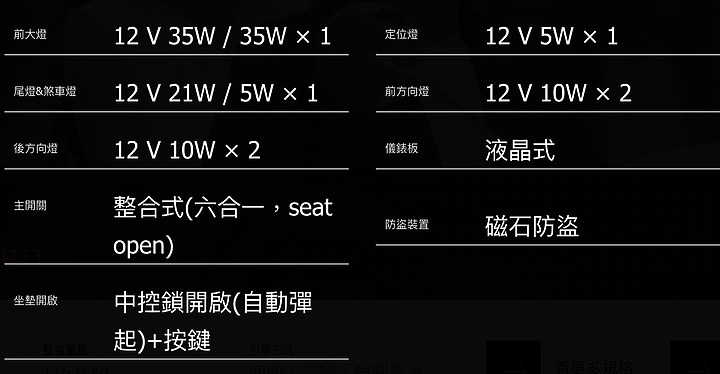 (購車請益)Fiddle 125 vs Saluto