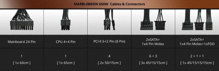 銅競魔MARBLEBRON 650W 銅牌認證 解決您電源線卡側板的問題