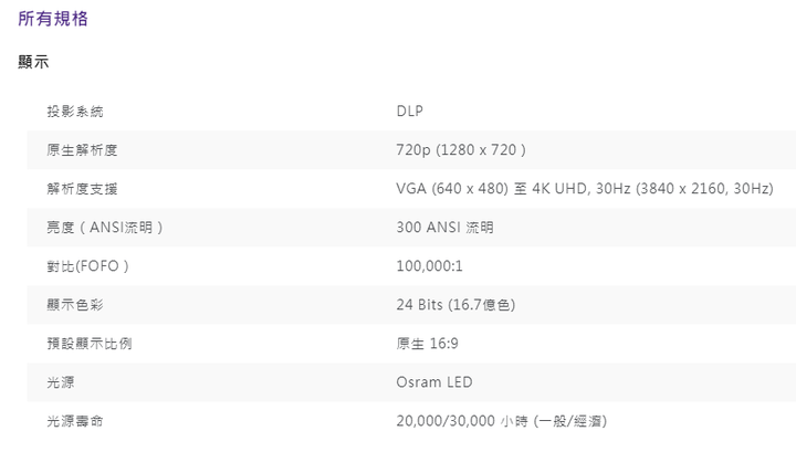 BenQ GV30 攜帶式投影機開箱及使用體驗