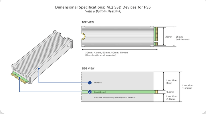 Sony PS5 SSD 擴充升級實戰 高性能 SSD 在 PS5 上不一定吃香？