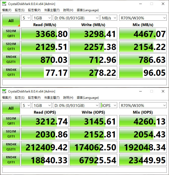 Seagate FireCuda 530 1TB散熱片版NVMe SSD開箱簡測