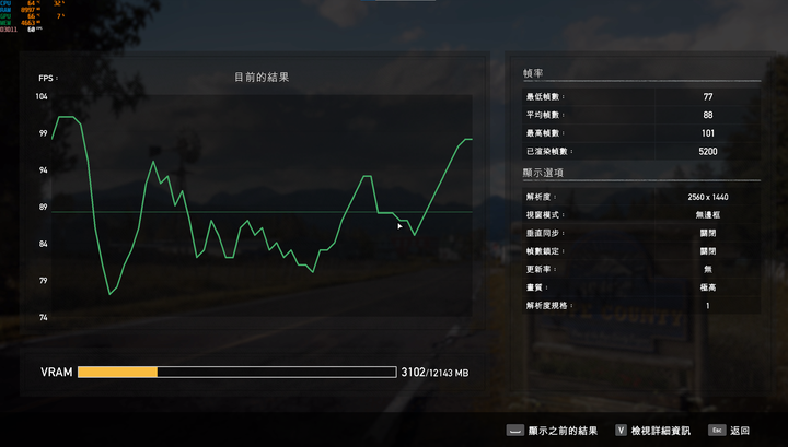 灰階英雄主義 ZOTAC RTX 3060 Twin Edge OC 開箱遊戲評測 抽 ZOTAC ARGB顯示卡支架
