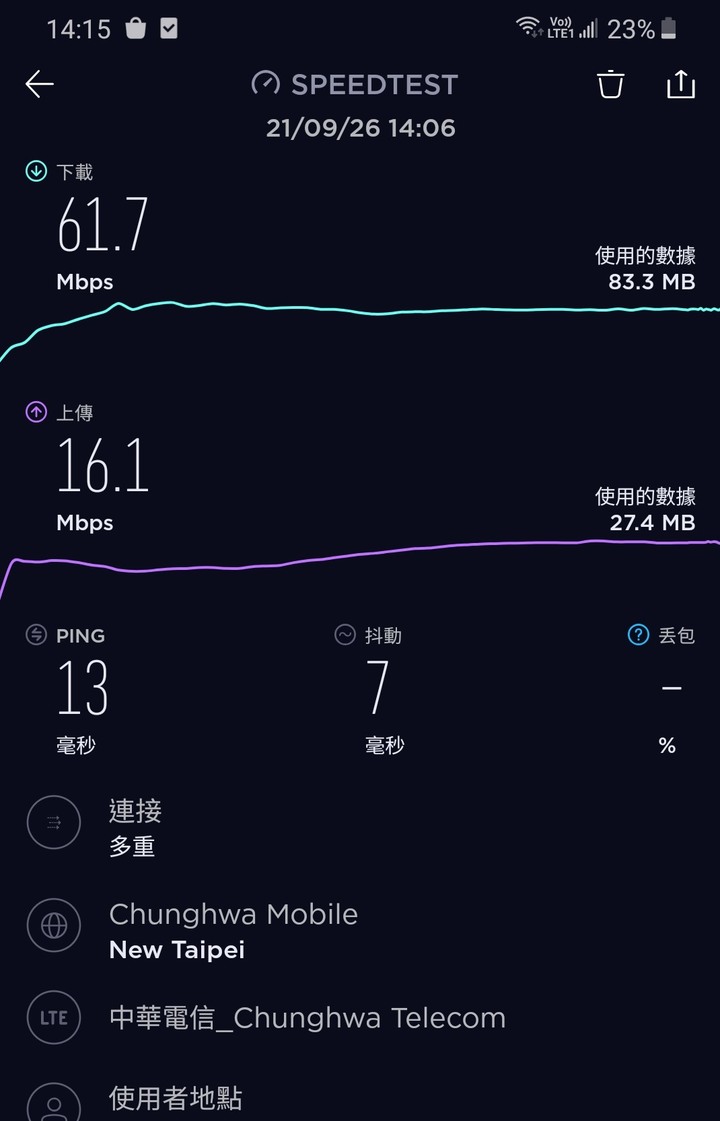 Realme 7 5G...相關訊息更新中
