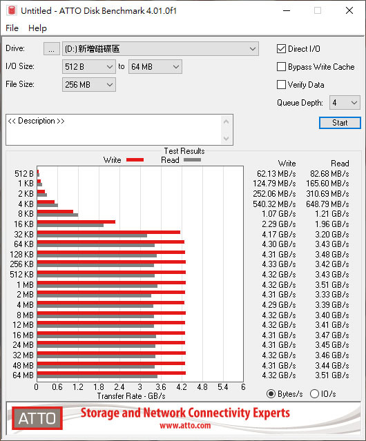 WD_BLACK SN750 SE NVMe 1TB SSD開箱簡測