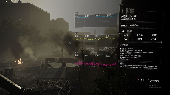5700G+ RTX 3080 4K 遊戲效能實測