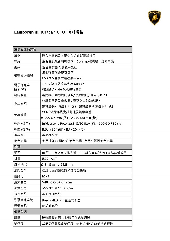 【採訪】Lamborghini 「Huracán STO 」 1,990 萬元起抵台上市， 最強道路版賽車小牛！