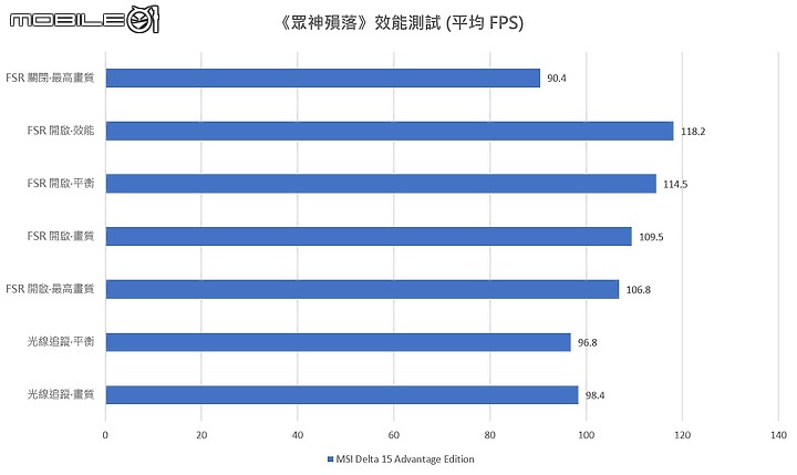 MSI Delta 15 Advantage Edition 電競筆電|輕薄高續航,效能不妥協!