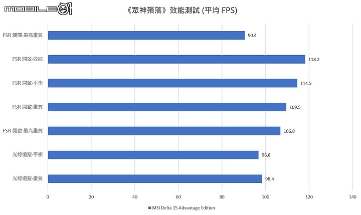 MSI Delta 15 Advantage Edition 電競筆電｜輕薄高續航，效能不妥協！