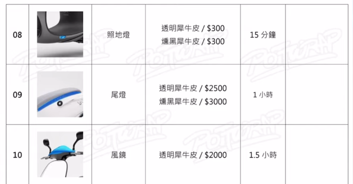 六年狗車換皮術