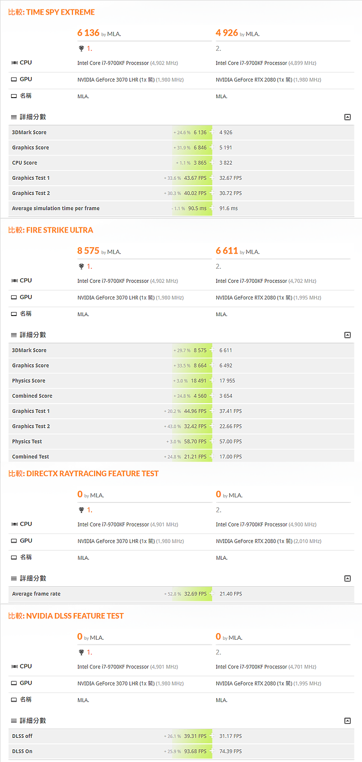 「EVGA RTX 3070 FTW3 ULTRA GAMING」 - 寂靜經典微評測文。