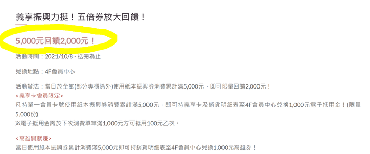把紙本五倍券5000元花光光就變成了→→高雄開就賺1000元(高雄券)