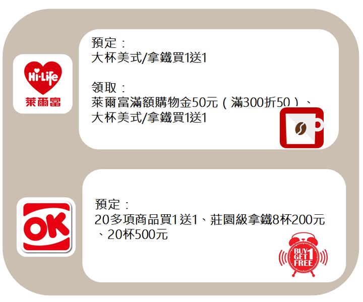 紙本、數位五倍券優惠分享