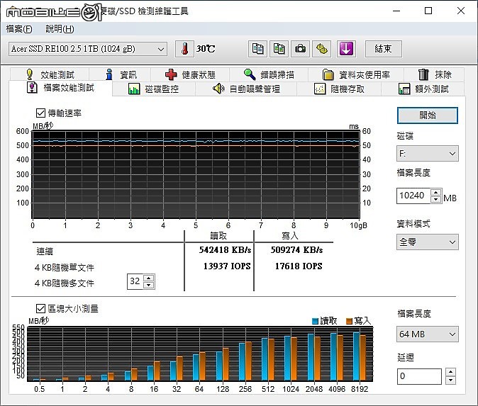 Acer RE100-1TB SATAⅢ SSD 5年保 測試分享