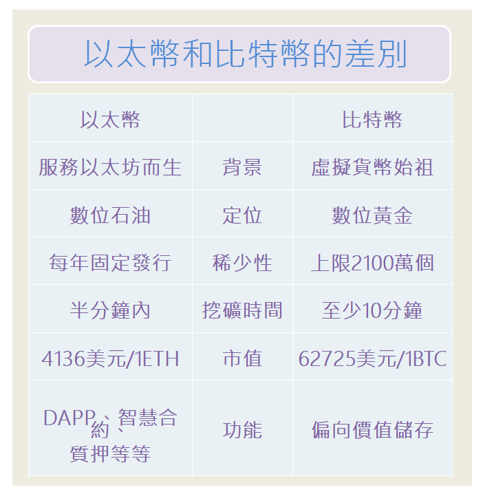 點我看大圖 以太幣是什麼?最具投資潛力的虛擬貨幣!