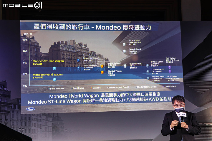 點我看大圖 【採訪】Ford新年式Mondeo Wagon發表,油電、柴油雙動力109.9萬元起!