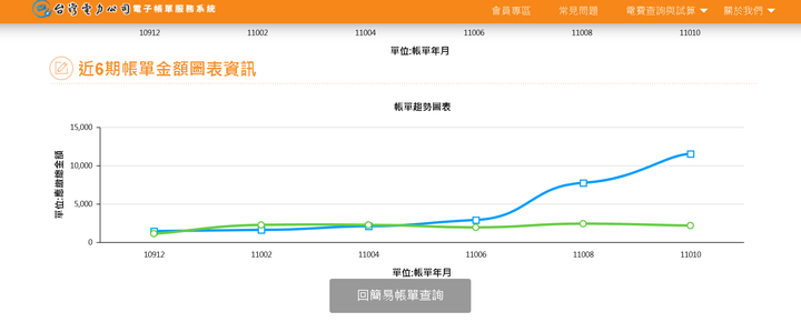 挖礦可以讓你賺多少錢?