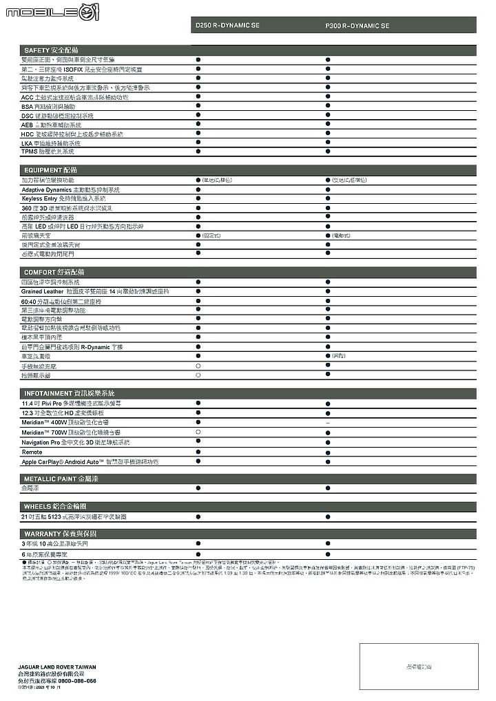 【國內新訊】小改款Land Rover Discovery即刻登台,雙車型329萬元起正式發表!