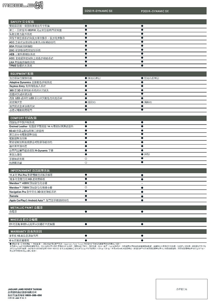 【國內新訊】小改款Land Rover Discovery即刻登台，雙車型329萬元起正式發表！