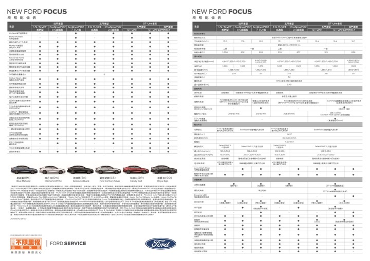 【採訪】Ford 推出 Focus / Focus Active / Kuga 「LV2超質型」陣線,92.9萬買有Level 2的Kuga!