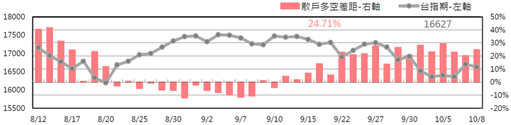 10/12 台股解析分享
