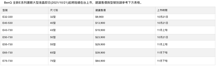 BenQ新電視，E系列730(有HDMI 2.1)