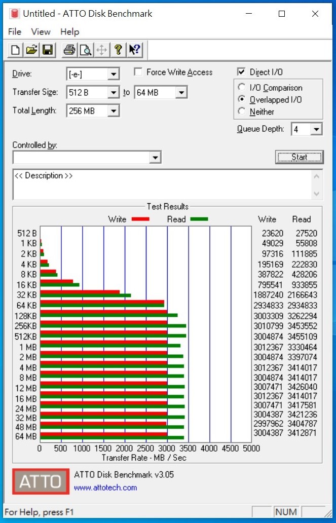 十銓 TEAMGROUP MP34 1TB M.2 PCIe SSD 測試心得分享(新版)